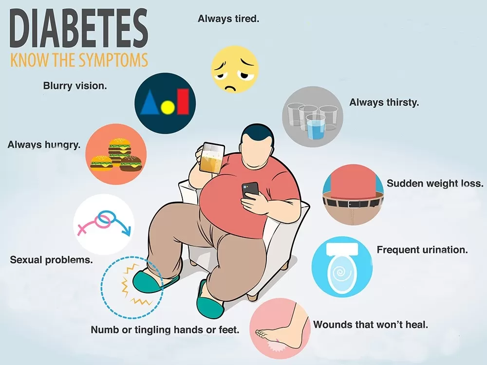 signs of diabetes